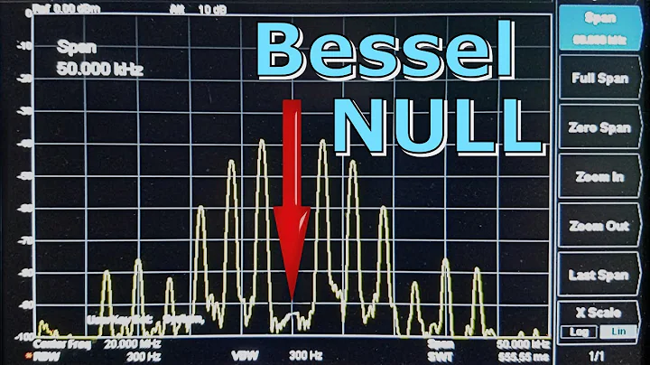 Measuring FM Deviation using the Bessel NULL Method (030a)