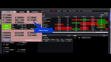 How to Place a Derivatives Sell Order - Easy steps & ways | Review existing orders - Axis Direct