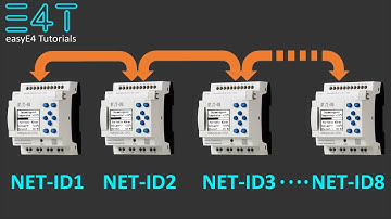 Kleinsteuerung easyE4 - Einfach Netzwerk aufbauen und Daten austauschen.