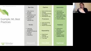 Automatically Retrain Machine Learning Models? Are best practices worth it?