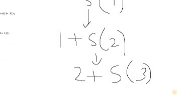 Computer ISC 2018 Theory Paper Question 7 Hindi(Code+Explanation)