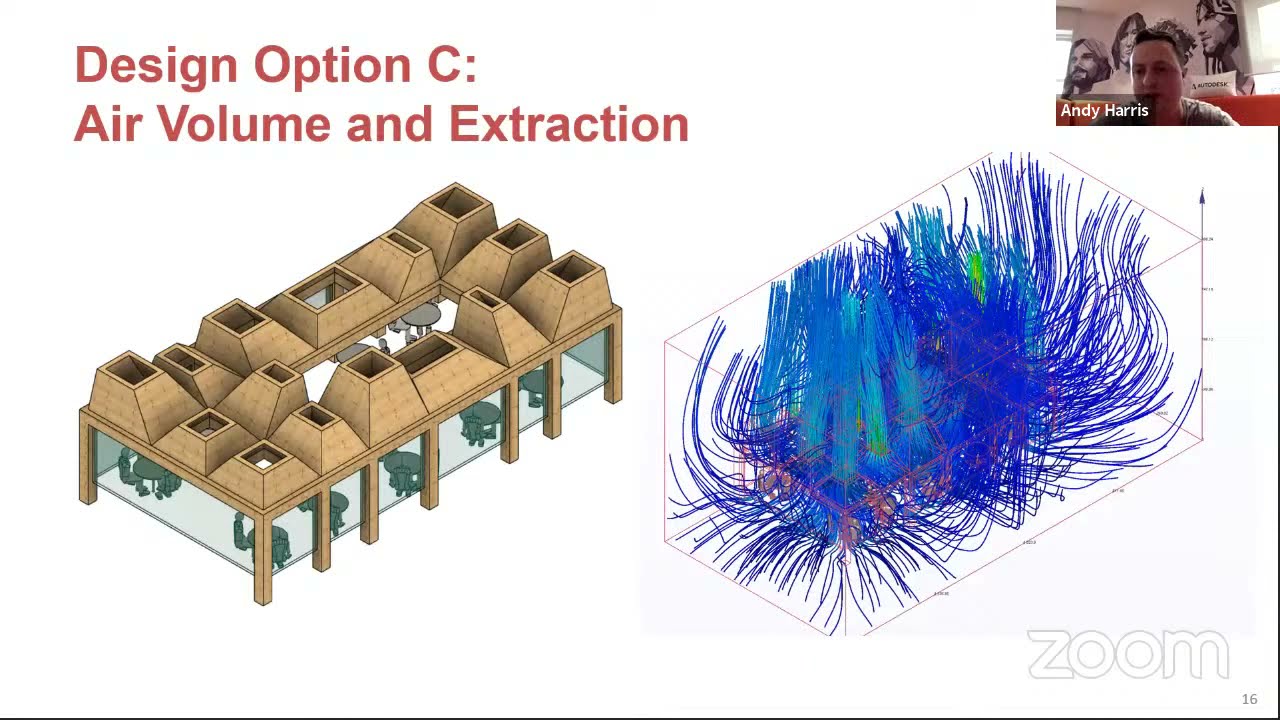 Design for COVID-19 and Beyond: New Use Cases for CFD and Multi-Agent Simulation