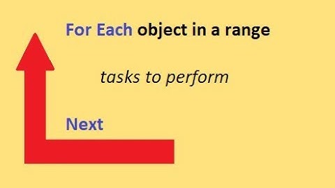Excel VBA For Loops - A Beginners Guide