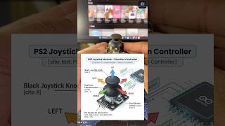 What is PS2 Joystick Module? | Arduino Joystick Sensor Explained @MechTronicsLab #shorts