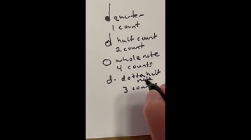 Lesson 13 Music Theory How to Read Basic Symbols