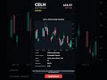 CELH   2026 04 30   #CELH #stocks #stockmarket #trading #shorts