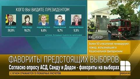 Опрос: за кого готовы голосовать граждане Молдовы на выборах президента