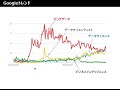 【早稲田大学】データ科学や人工知能が汎用ツールとなる時代の経営システム（創造理工学部　経営システム工学科）