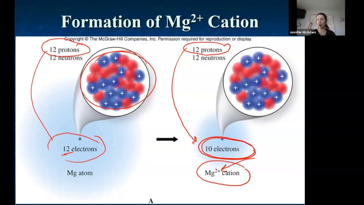 Lecture 4 Atomic Theory part 2