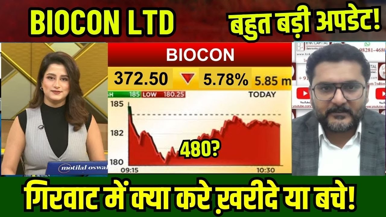 biocon share latest news,biocon share QIP,biocon share analysis,biocon share target buy sell hold