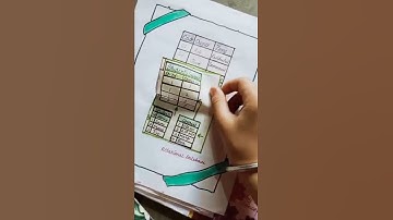 computer project on DBMs