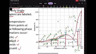 UW | MSE 170 - SP 22 | Phase Diagrams - Incongruent Transformations | Chaman