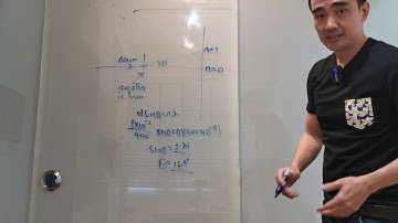 Topic 9.3 part 2 - diffraction grating