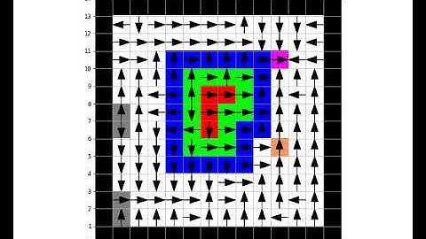 Reinforcement Learning: Sarsa on Puddle Gridworld B