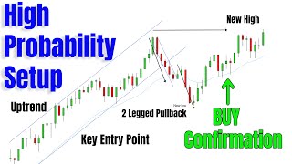 IMPORTANT Entry Techniques  Price Action Simplified