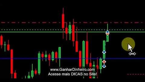 Operando Mini Índice e Mini Dólar no Metatrader 5