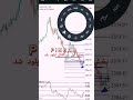 ویدیو کامل در کانال آپلود شد