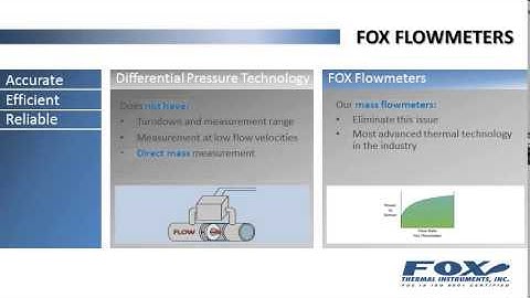 Fox Thermal Instruments Introduces Its Thermal Mass Flowmeter Product Line
