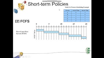 lec6(Uniprocessor Scheduling) part 2 by Amr Emam