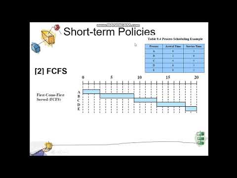lec6(Uniprocessor Scheduling) part 2 by Amr Emam