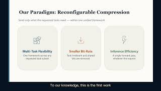 Towards Reconfigurable Visual Feature Compression