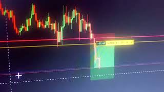 Btc D , Forex Trading, Forex Stock Market, Forex Market