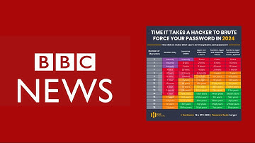 Hive Systems Feature on BBC