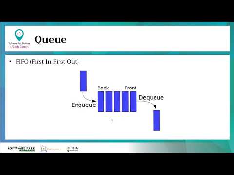Algorithm : lesson2 : Sorting Algorithms (2.13 Queue คืออะไร)
