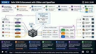 AI Driven SDN Network Optimization  RL HAMQDA for Adaptive QoS & Congestion Control