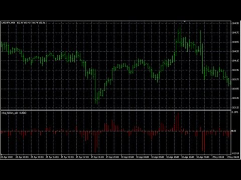 Short-term trading strategies for beginners