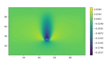 2D LBM simulation of the motion of a cylinder in a fluid