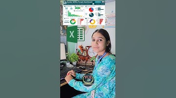 Interactive dashboard in Excel