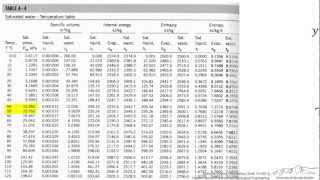 Linear Interpolation
