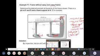 Week 12 Moment Distribution Method Non Sway Frame