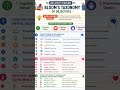 Bloom taxonomy theory and domains of bloom taxonomy theory.