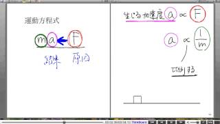 高校物理解説講義：｢運動方程式｣講義５