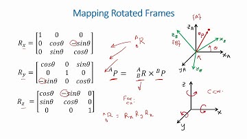 Spatial Descriptions and Transformation Matrices for Robotic Manipulators