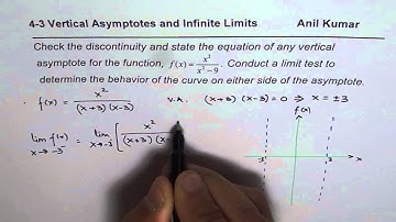 Analyze Curve nears Vertical Asymptote Using Infinte Limits