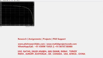 Simulation of Li ion Battery Management System BMS for Electric Vehicles and Hybrid Electric Vehicle