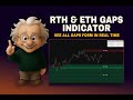 Coinwise RTH &amp; ETH Gaps Indicator