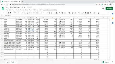 Freeze Multiple Rows and Columns in Google Sheets using Freeze Panes