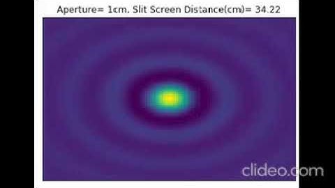 Diffraction from a Circular Aperture (Airy Pattern)