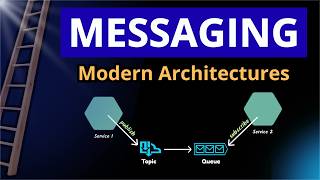Messaging in Distributed Systems — Real Use Cases 🧠
