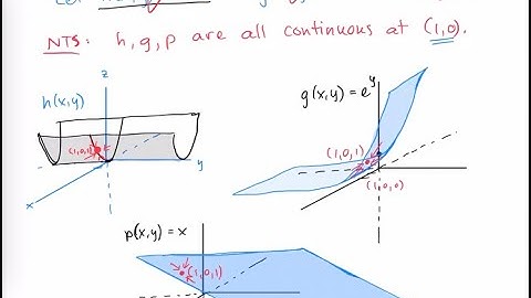 Test for Differentiability in 3D Functions - Example