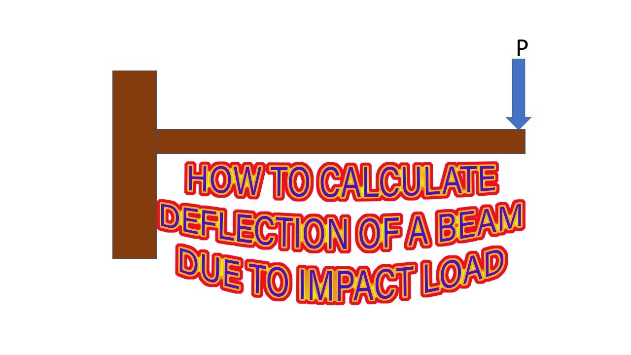HOW TO CALCULATE DEFLECTION DUE TO IMPACT LOAD? YouTube