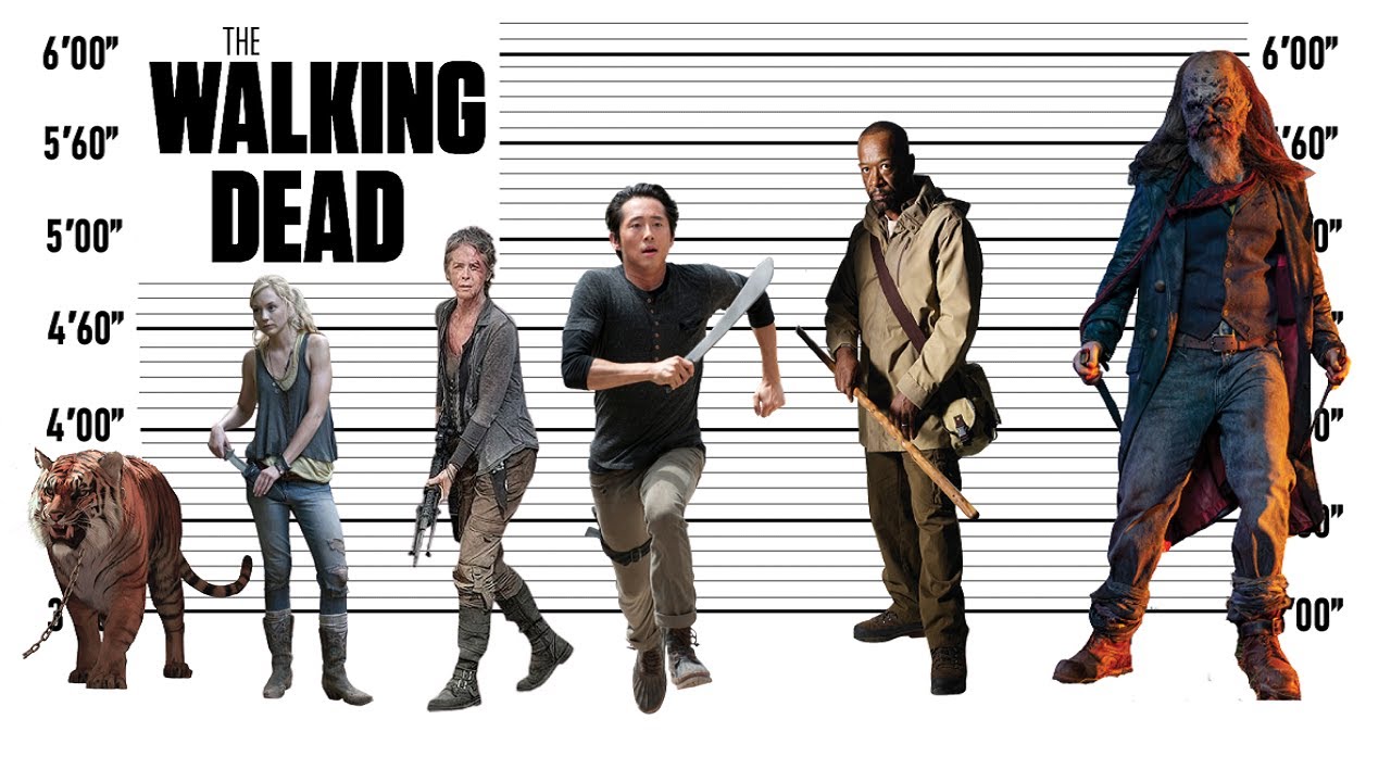 The Walking Dead Size Comparison | The Biggest Characters of The Walking Dead! - YouTube