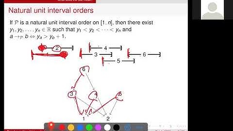 Dongkwan Kim, "Robinson-Schensted correspondence for natural unit interval orders"