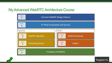 WebRTC Tutorial: A premium online WebRTC course for developers