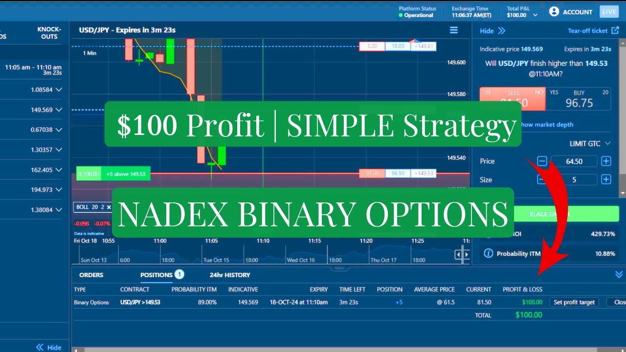 My NADEX Strategy For 2025 Binary Options Trading - YouTube