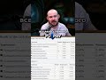 КАКОЙ НА САМОМ ДЕЛЕ ШАНС МАУНТОВ НА СОКРОВИЩА СОБИРАТЕЛЯ НОВОСТИ ВОВ WORLD OF WARCRAFT 11.1.7 #wow